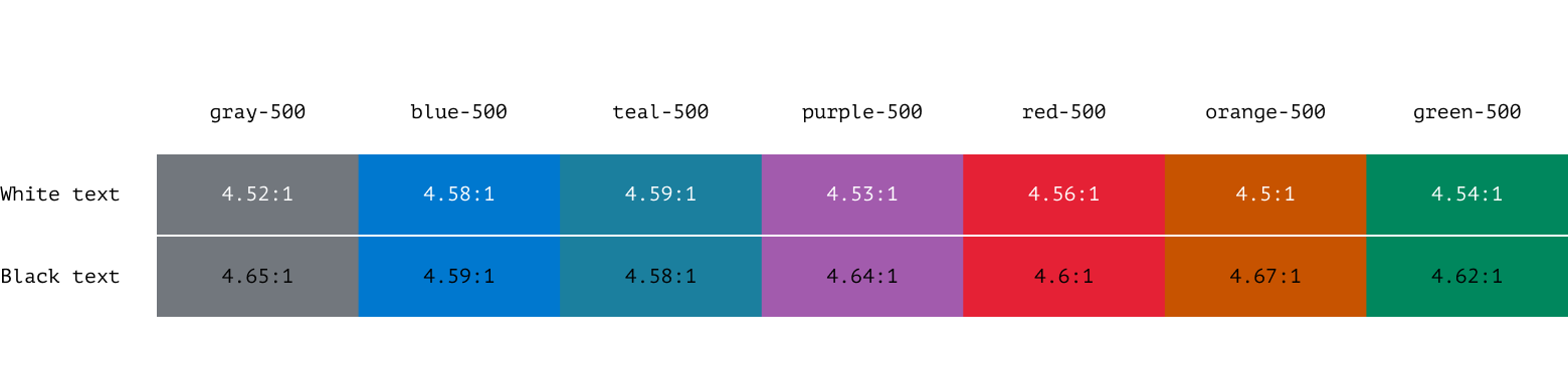 Color contrast ensured 500 colorseries